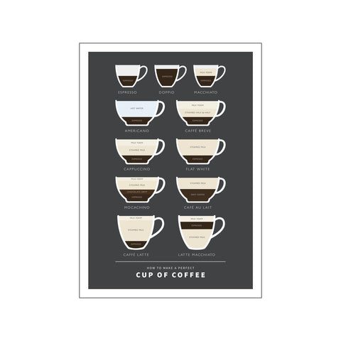 Kaffe infographic — Art print by Stay Cute from Poster & Frame