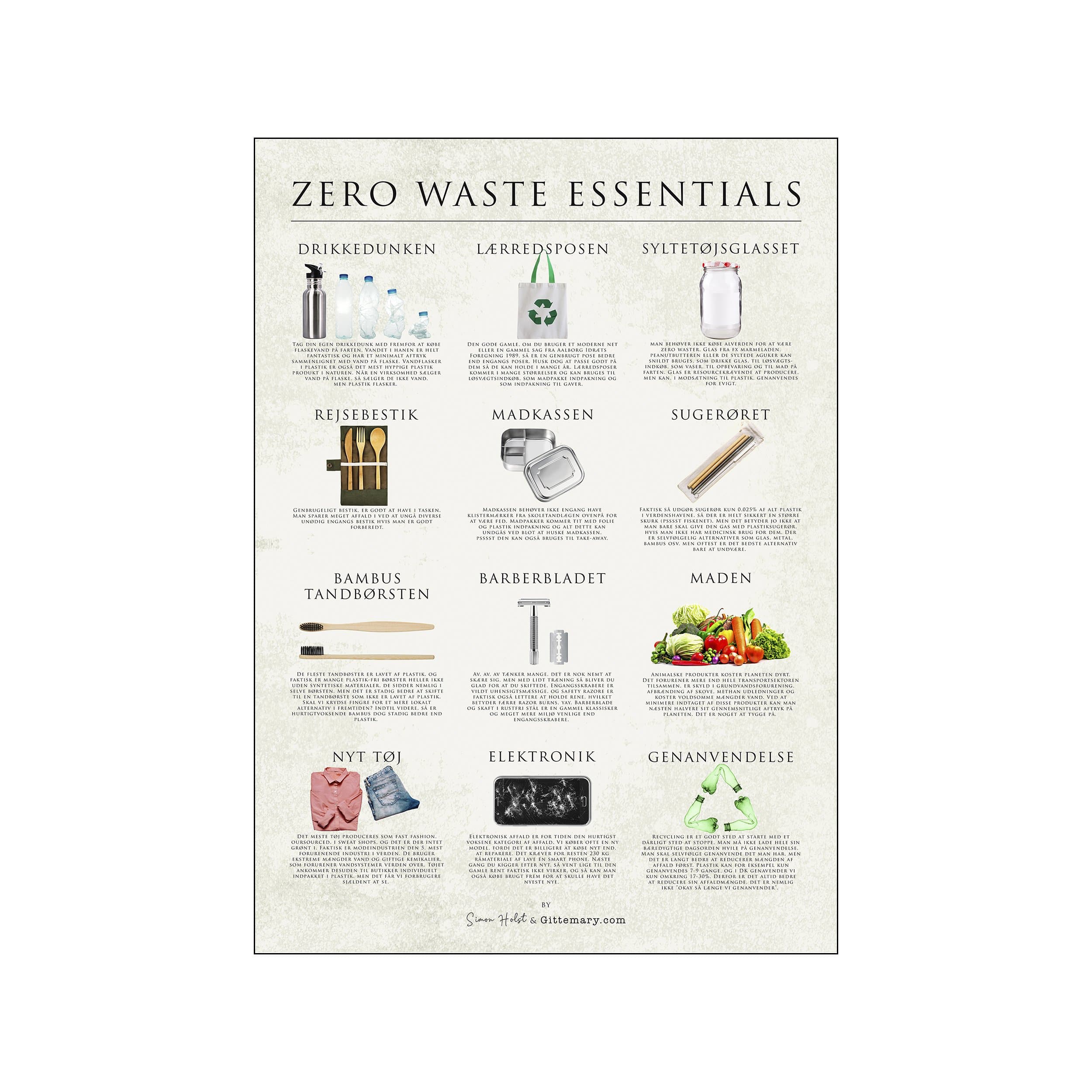 Zero Waste Essentials – Poster & Frame Art Group
