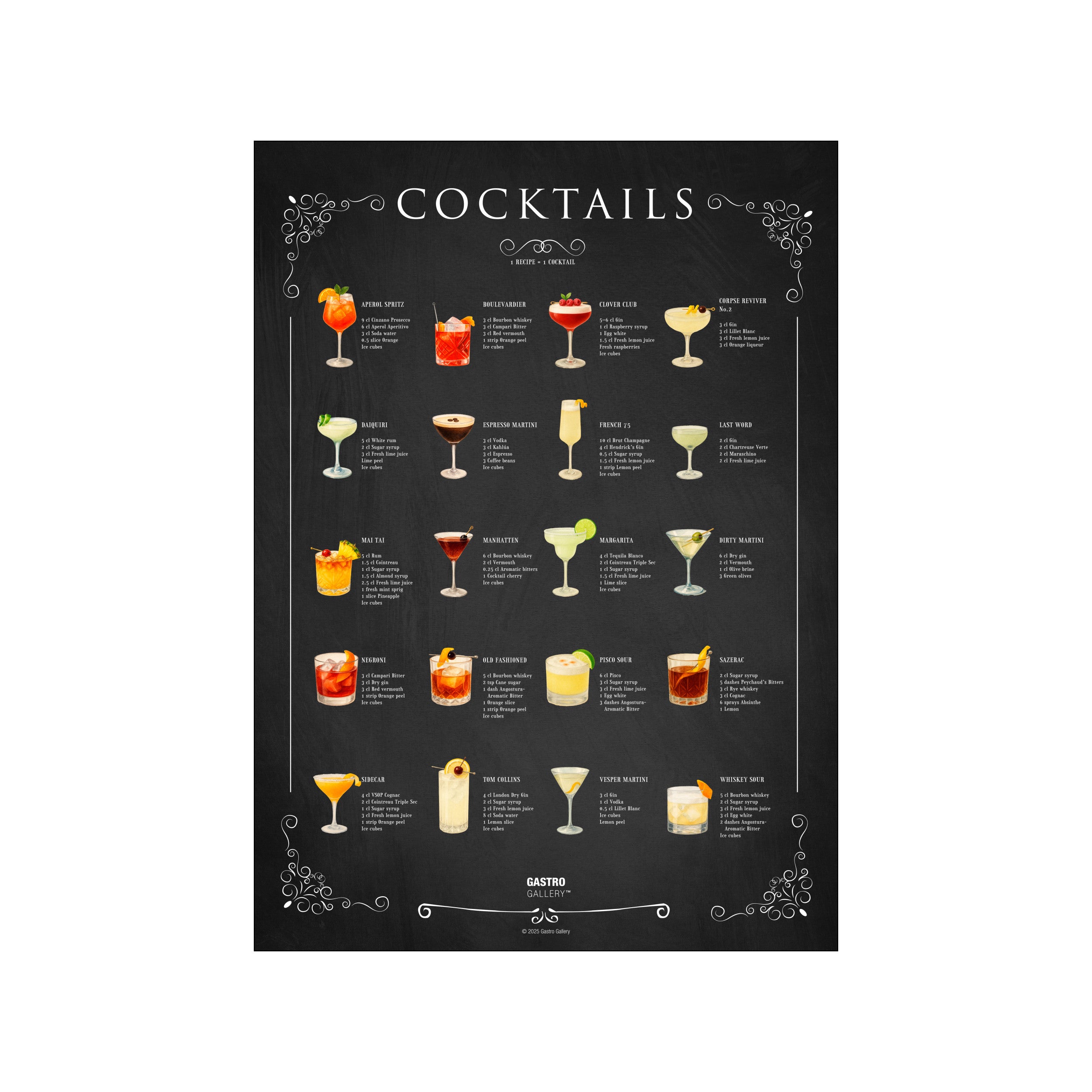 Cocktail Poster - ENG – Poster & Frame Art Group