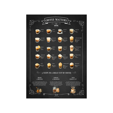 Coffee Poster - ENG — Art print by Simon Holst from Poster & Frame