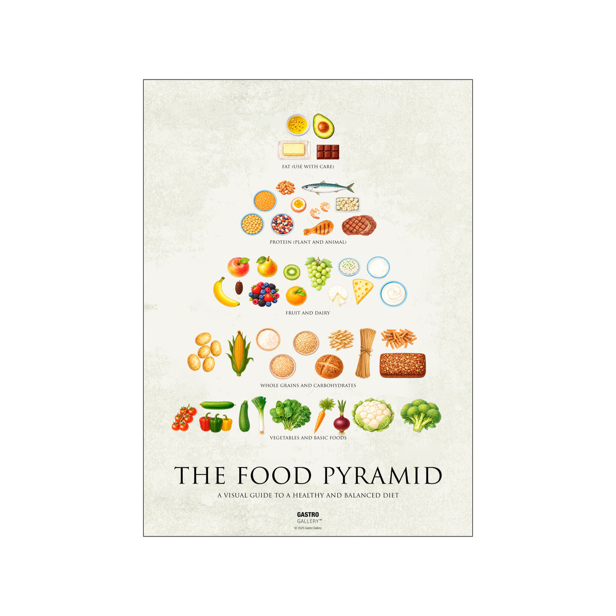 Food Pyramid Poster - ENG – Poster & Frame Art Group