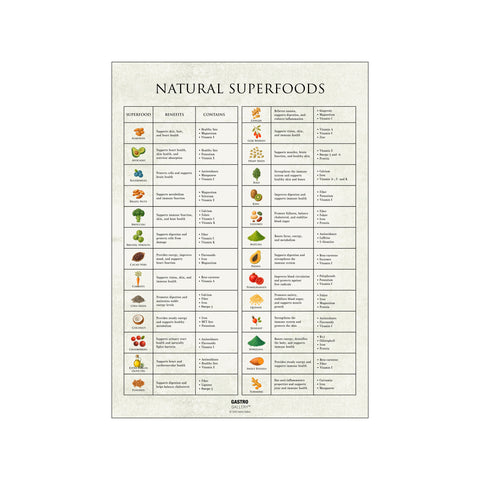 Super Food Poster - ENG — Art print by Simon Holst from Poster & Frame