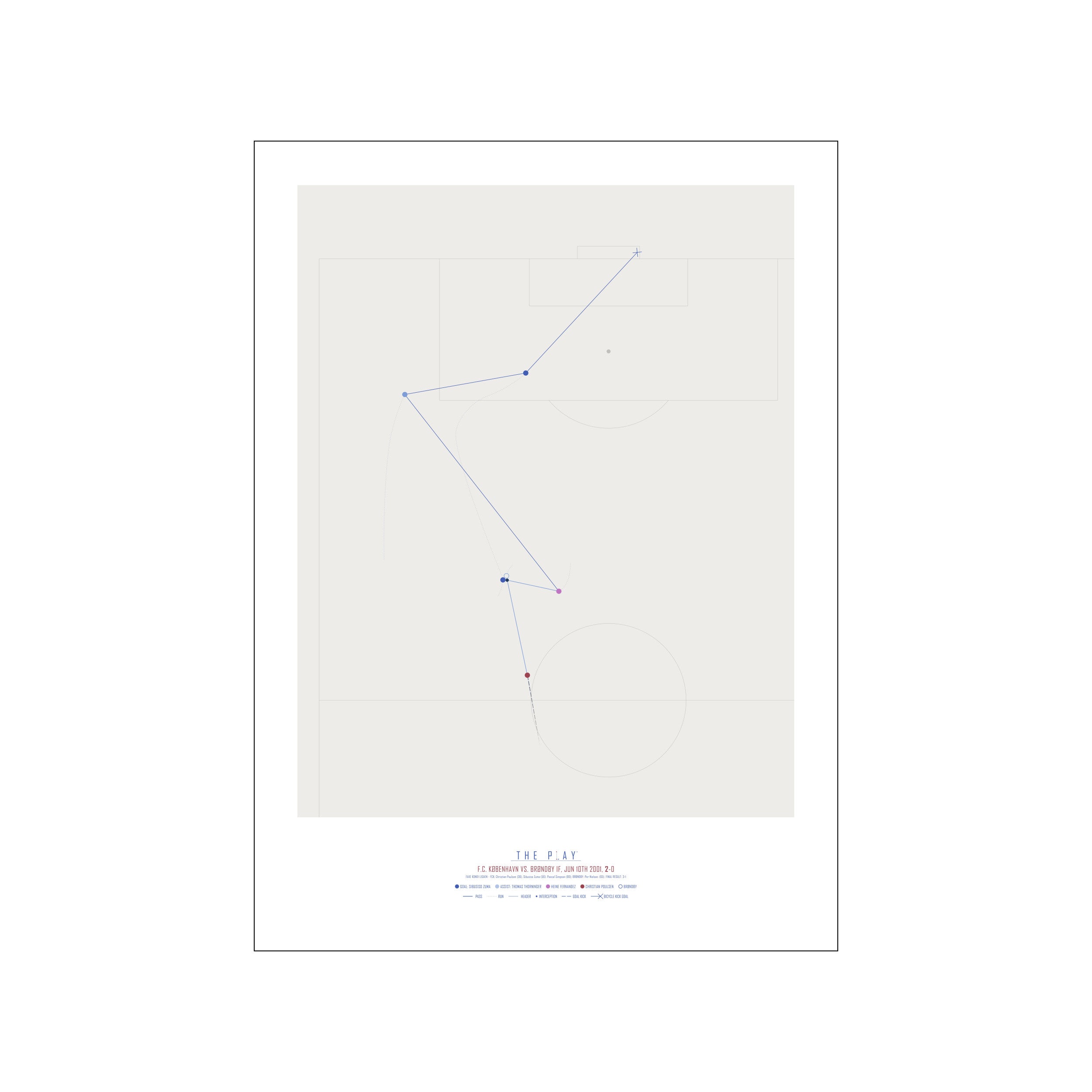 Sibusiso Zuma, 2001 – Poster & Frame Art Group
