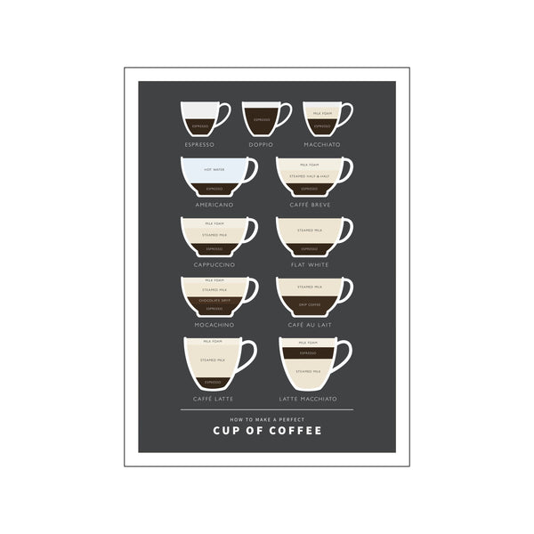 Kaffe infographic — Art print by Stay Cute from Poster & Frame