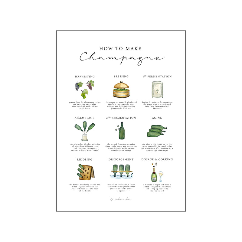 How to make champagne — Art print by Nicoline Victoria from Poster & Frame